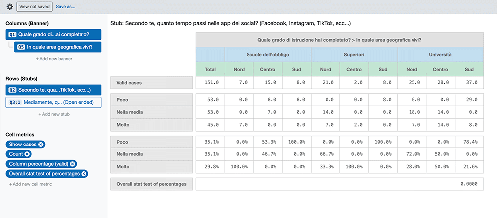 CrossTab, il nuovo strumento per analizzare associazioni e correlazioni tra più variabili.