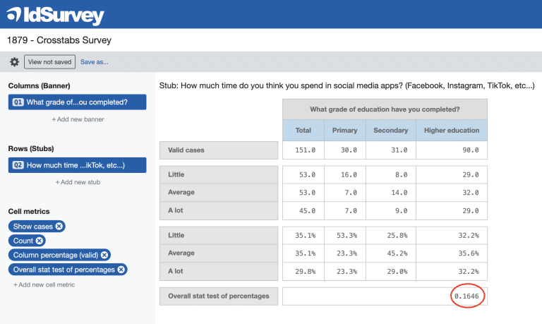 Crosstabs: comprehensive guide to crosstab for data analysis - IdSurvey
